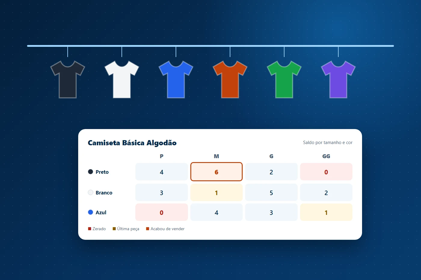 Ilustração de uma arara de camisetas coloridas e a grade de uma camiseta com o saldo por tamanho e cor